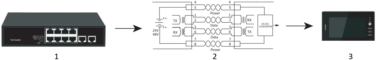 MokerLink Commercial Series Switches A09