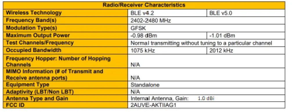 AKTiiA G1-Blood0Pressure-Monitoring-Bracelet-fig- 13
