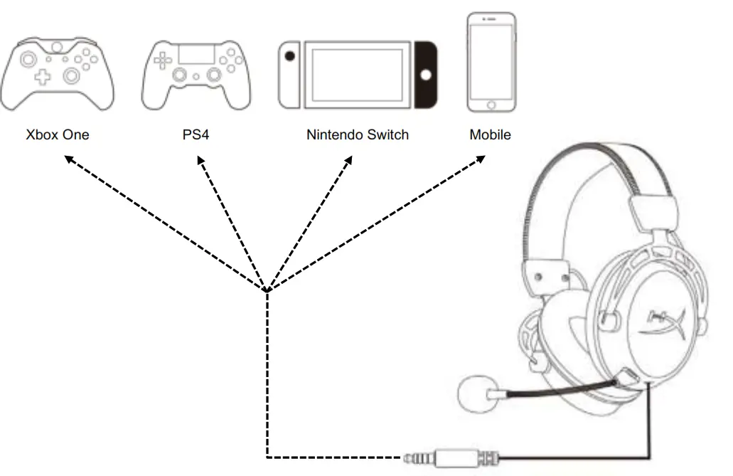 HYPERX Cloud Alpha S Headset - Fig16