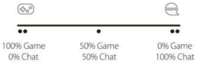 HYPERX Cloud Alpha S Headset - Fig6