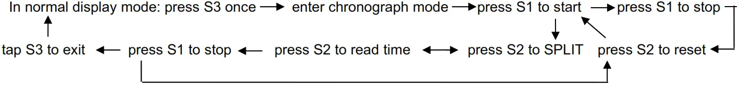 SKMEI 1025 Men Sports Watch - Chronograph functions
