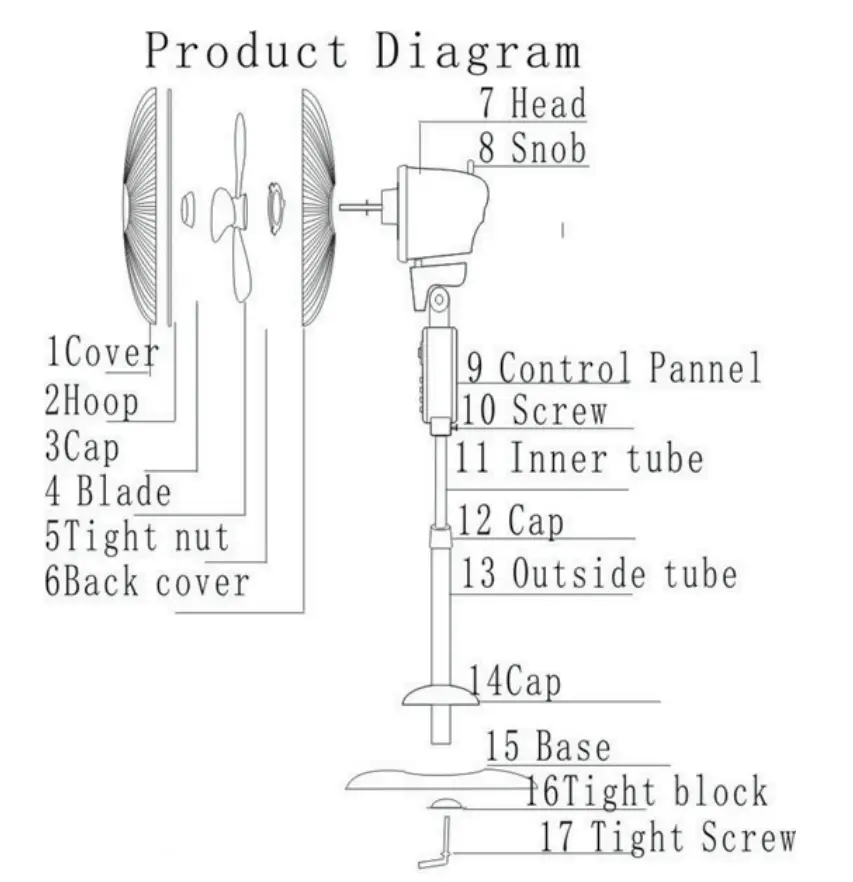 imPEX PF 7502 Blade High Speed Pedestal Fan Structure And Parts