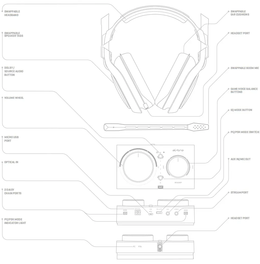 astro 620 008945 002 Logitech G A40 TR Gaming Headset - FIGURE 1
