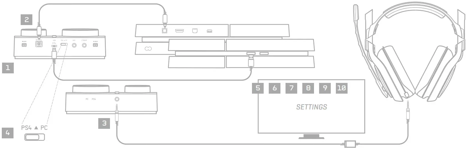 astro 620 008945 002 Logitech G A40 TR Gaming Headset - FIGURE 3