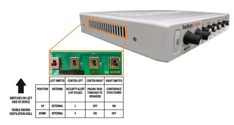TeachLogic-OA-50-Spectrum-Receiver-Amplifier-fig-2