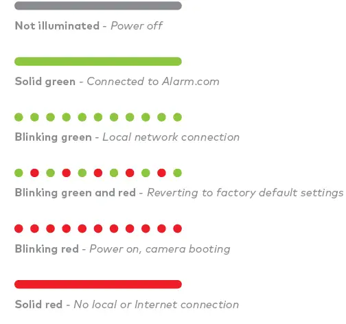 ALARM-COM-ADC-VC727P-Mini-Bullet-Camera-FIG-2