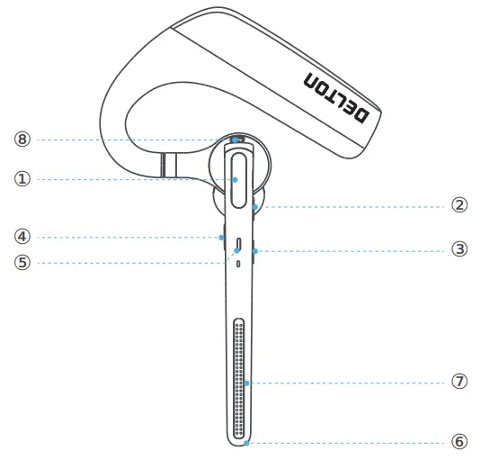 Delton90X Ultralight Executive Wireless - fig 1