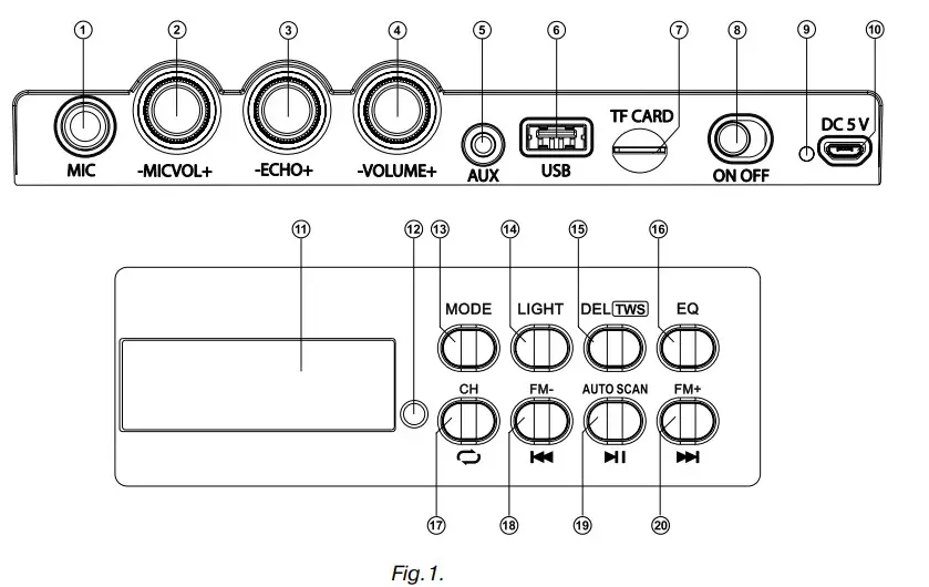 SVEN PS-520 Portable BT Speaker -fig 1