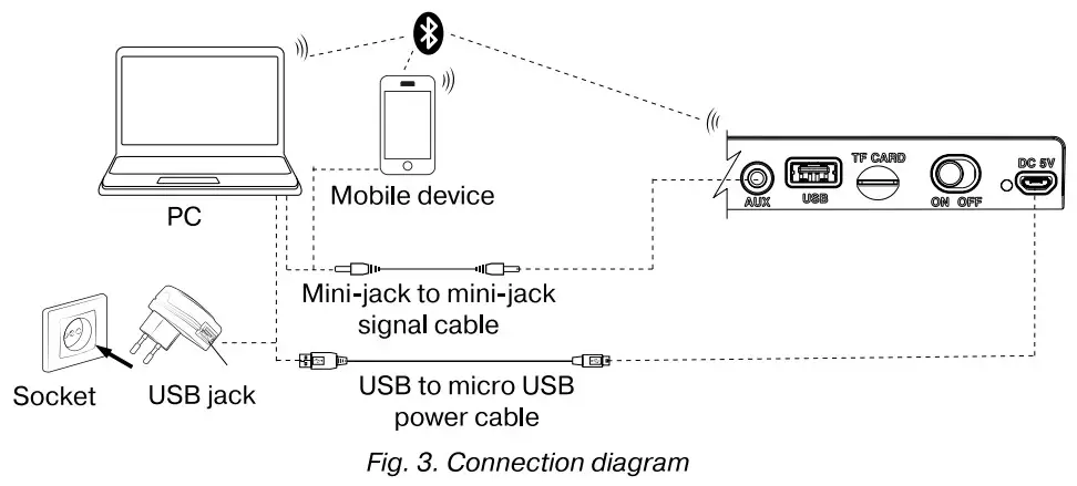 SVEN PS-520 Portable BT Speaker -fig 3