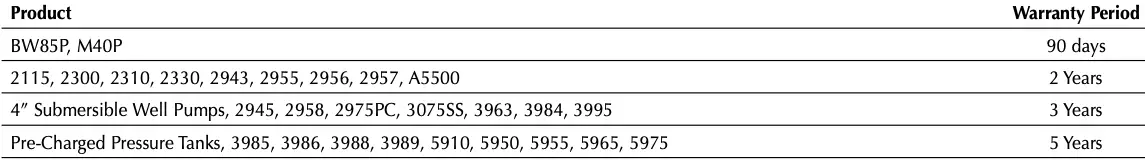 Exceptions to the Twelve Month Limited Warranty