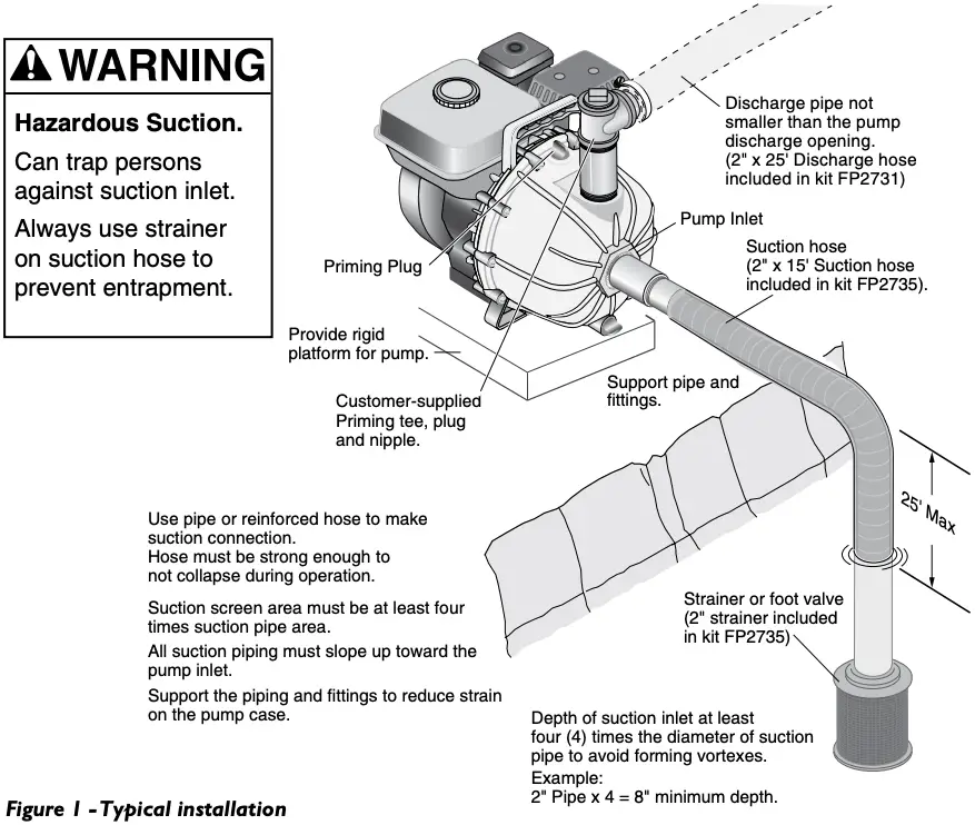 Figure 1 - Typical installation