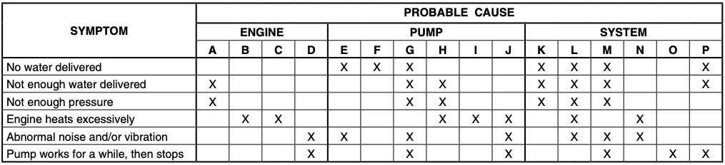 Troubleshooting Guide