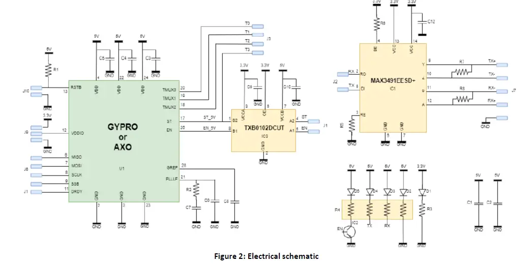 tronics-EVB-Development-Boards-2
