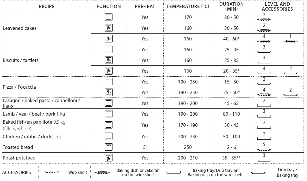 Hotpoint FA4S 541 JBLG H Electric Oven 10