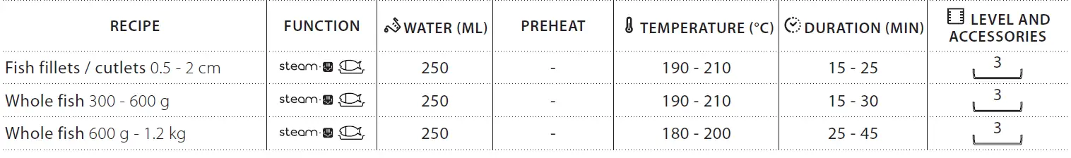 Hotpoint FA4S 541 JBLG H Electric Oven 11