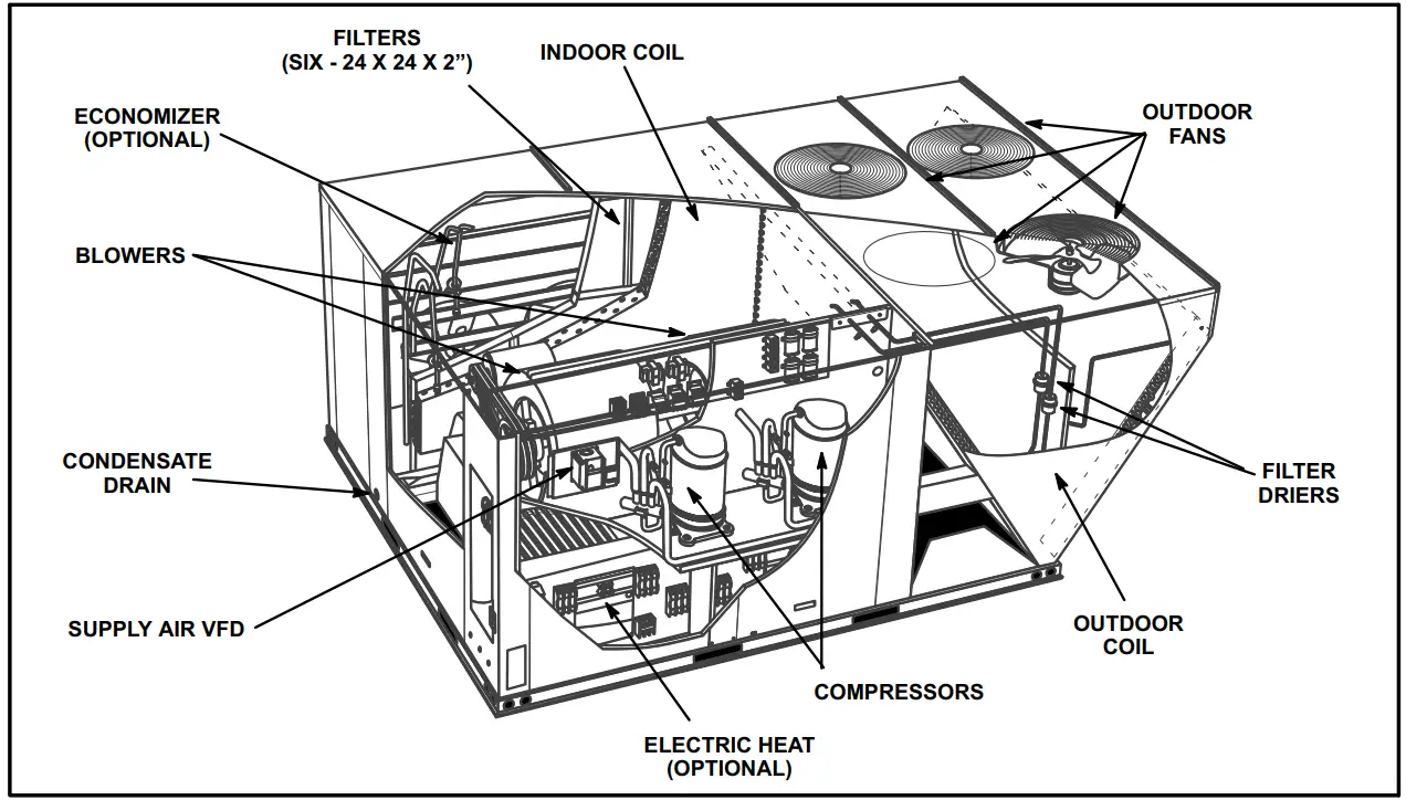 LENNOX KHC180 15 Ton Heat Pump Units - fig 1