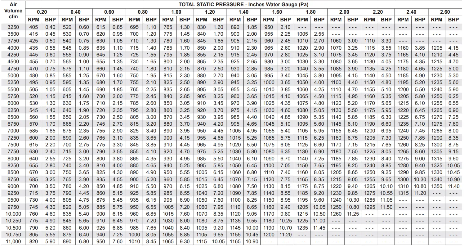 LENNOX KHC180 15 Ton Heat Pump Units - fig 11