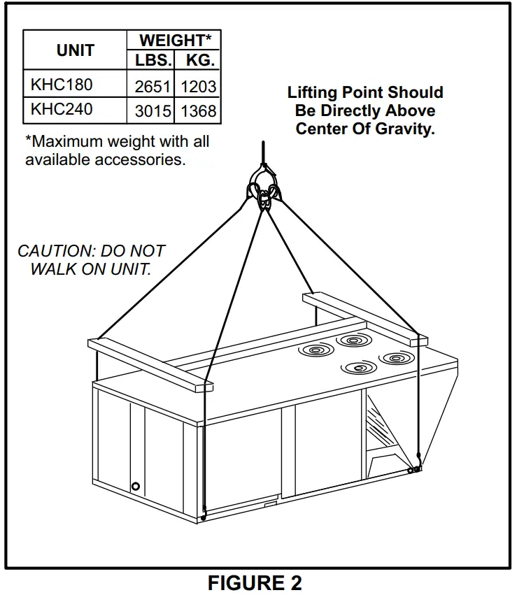 LENNOX KHC180 15 Ton Heat Pump Units - fig 4