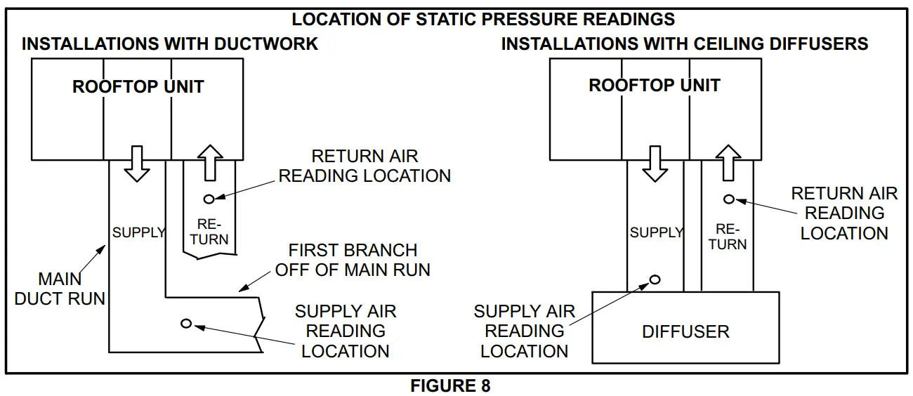 LENNOX KHC180 15 Ton Heat Pump Units - fig 9
