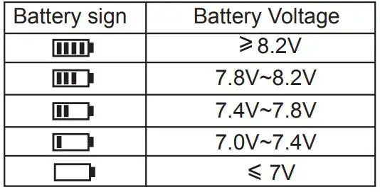UNI-T-UT522-Digital-Earth-Tester-FIG 3