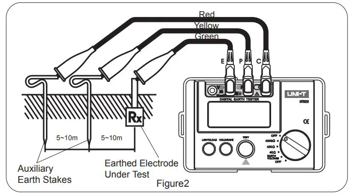 UNI-T-UT522-Digital-Earth-Tester-FIG 4