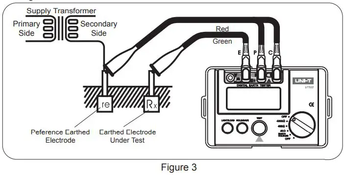 UNI-T-UT522-Digital-Earth-Tester-FIG 5