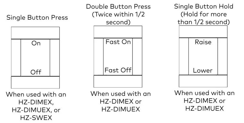 HZ-AUX Horizon In-Wall, Multiway Remote - figure 7