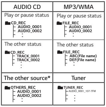 LG Mini Hi-Fi Audio Model #OK99 - AUDIO CD - MP3 Table
