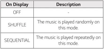 LG Mini Hi-Fi Audio Model #OK99 - AUTO DJ On Display Table