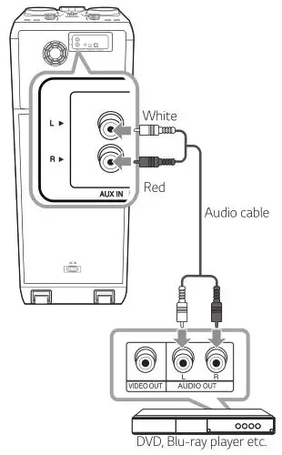 LG Mini Hi-Fi Audio Model #OK99 - AUX IN Connection