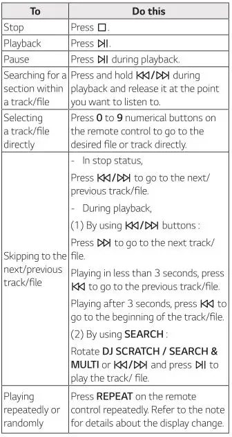 LG Mini Hi-Fi Audio Model #OK99 - CD-USB Operations
