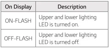 LG Mini Hi-Fi Audio Model #OK99 - FLASH On Display Table