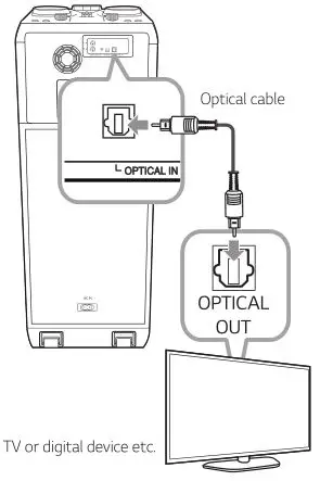 LG Mini Hi-Fi Audio Model #OK99 - OPTICAL IN Connection