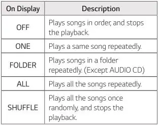 LG Mini Hi-Fi Audio Model #OK99 - On Display Table
