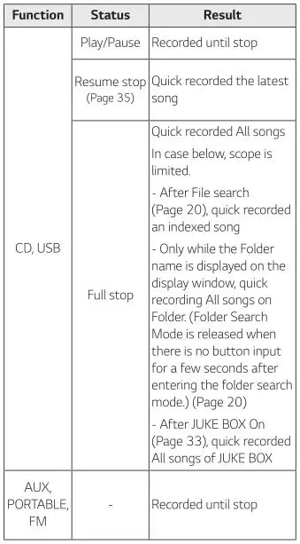 LG Mini Hi-Fi Audio Model #OK99 - Recording to USB