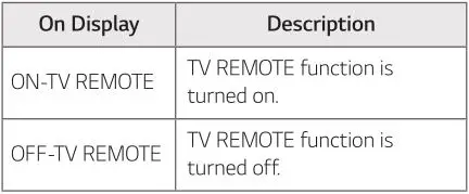 LG Mini Hi-Fi Audio Model #OK99 - TV remote On Display Table
