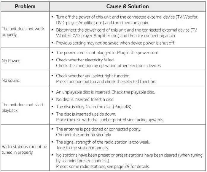LG Mini Hi-Fi Audio Model #OK99 - Troubleshooting 1