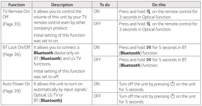 LG Mini Hi-Fi Audio Model #OK99 - Useful functions for using the unit