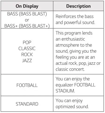 LG Mini Hi-Fi Audio Model #OK99 - sound mode On Display Table 1