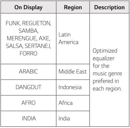 LG Mini Hi-Fi Audio Model #OK99 - sound mode On Display Table 2