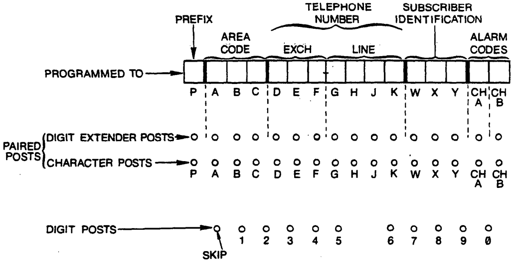 ADEMCO 680 Digital Communicator - fig 1
