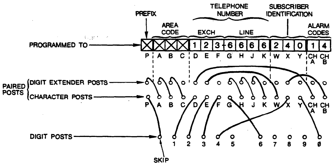 ADEMCO 680 Digital Communicator - fig 2