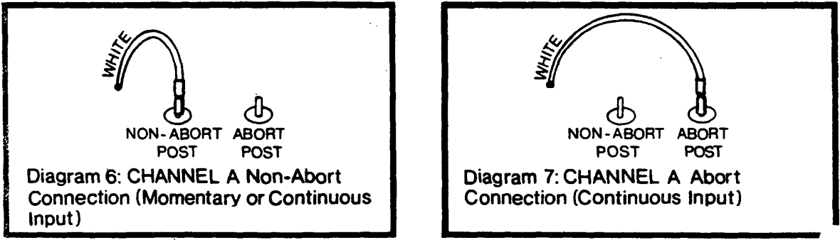 ADEMCO 680 Digital Communicator - fig 4