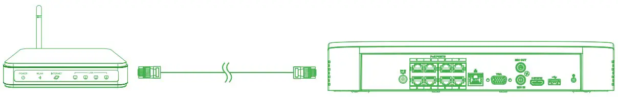 Connect router