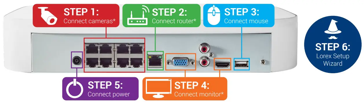 Setting Up Your Recorder
