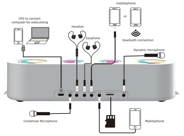 SHISUO S20 Professional Sound Card Audio System - DIAGRAM