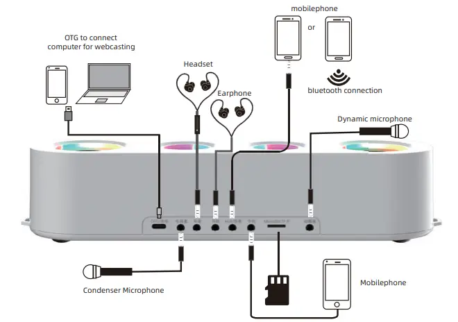 SHISUO S20 Professional Sound Card Audio System - DIAGRAM2