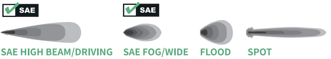 LASFIT-3-Inch-LED-Pod-Lights-Off-Road-Hood-Mount-Ditch-Lights-fig-3