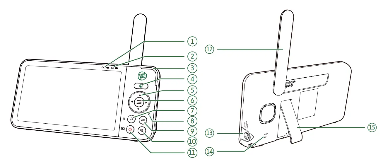 Parent Viewer Overview
