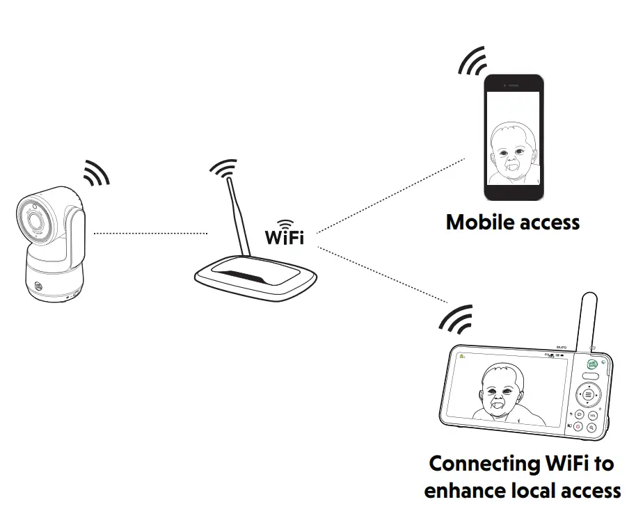 How the system works?